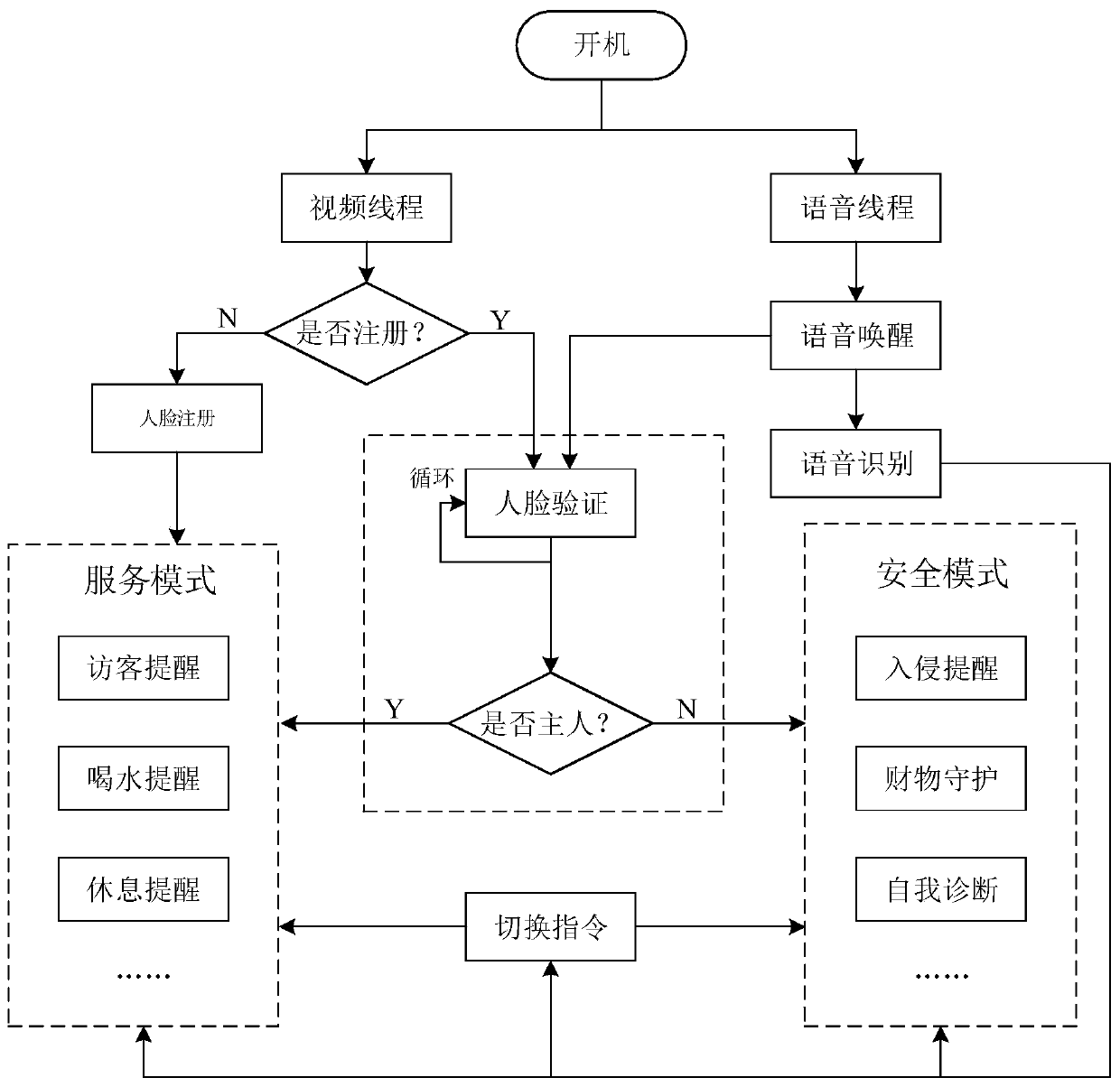 Interactive smart home service system and method