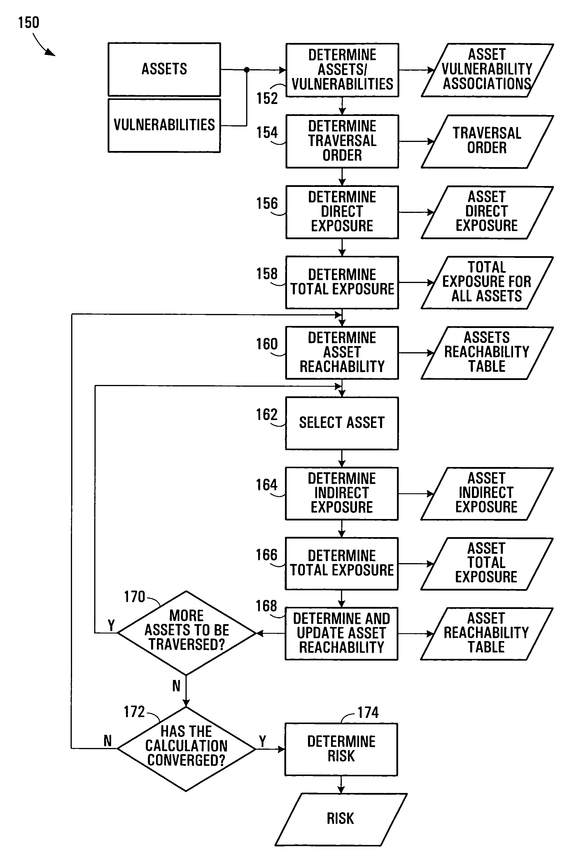 Communication network security risk exposure management systems and methods