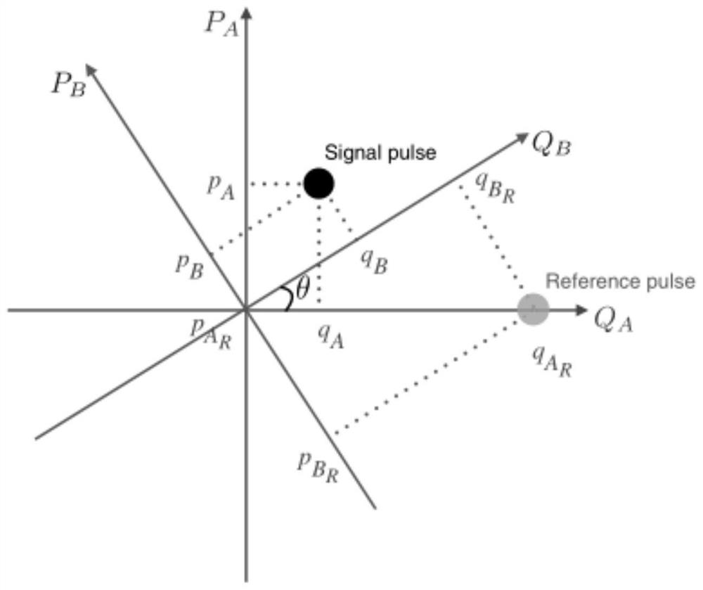 Device-independent quantum key distribution system for continuous variable measurement and its implementation method