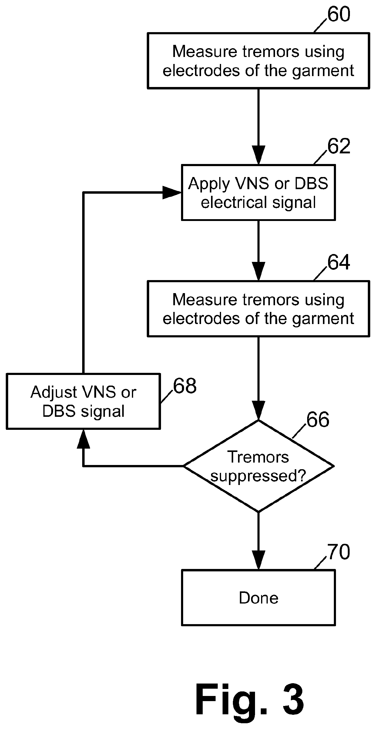 Neurosleeve for closed loop emg-fes based control of pathological tremors