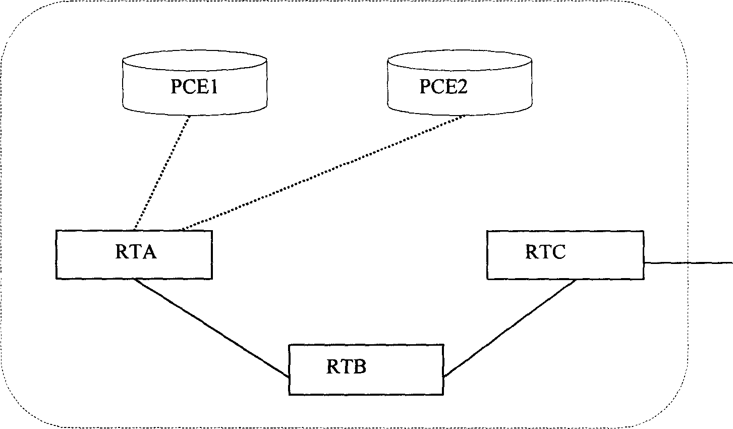 Method for realizing path computation in network domain