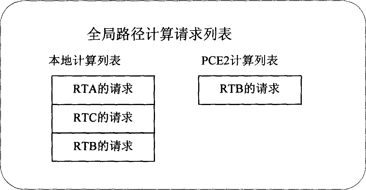 Method for realizing path computation in network domain