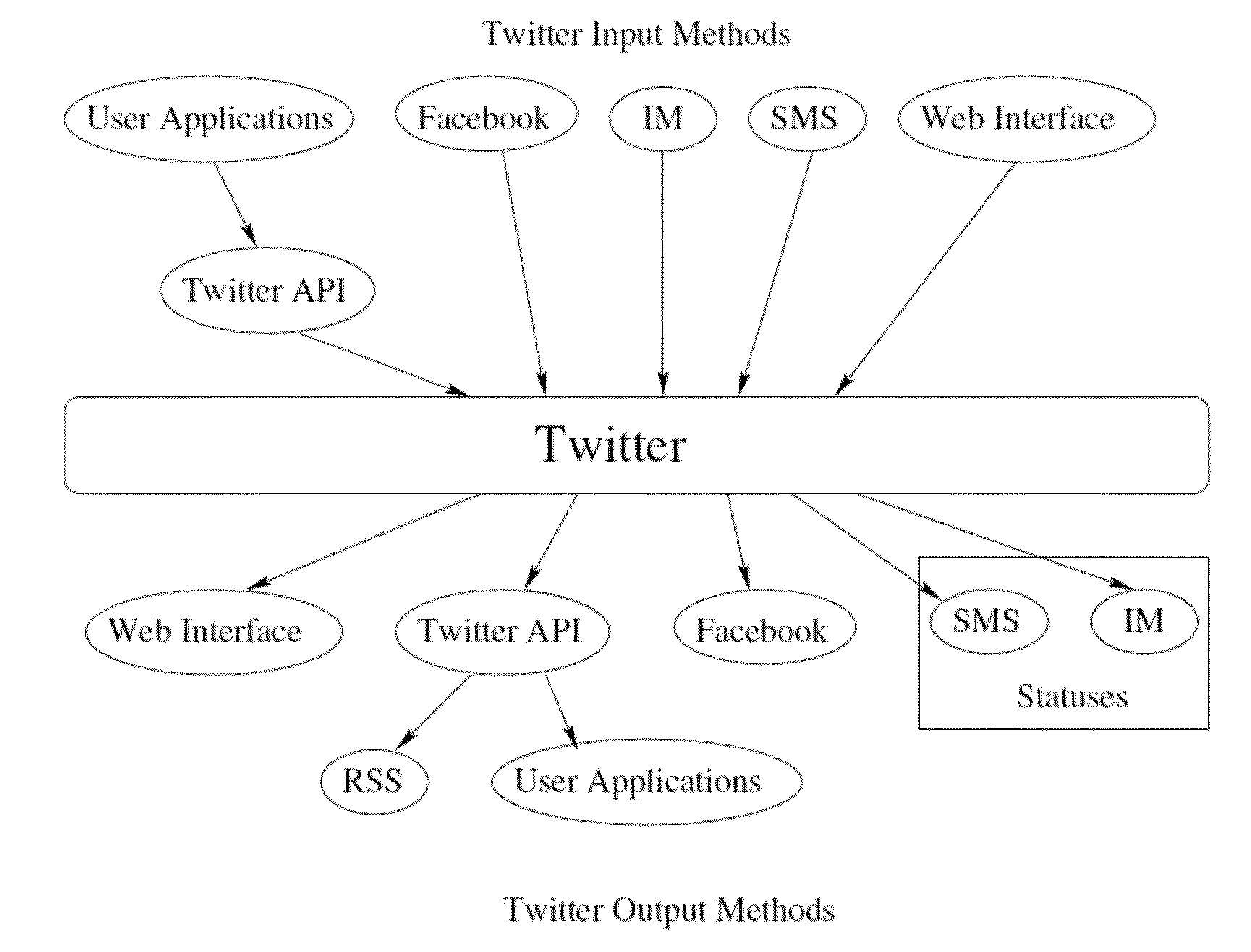 Method and apparatus to identify outliers in social networks
