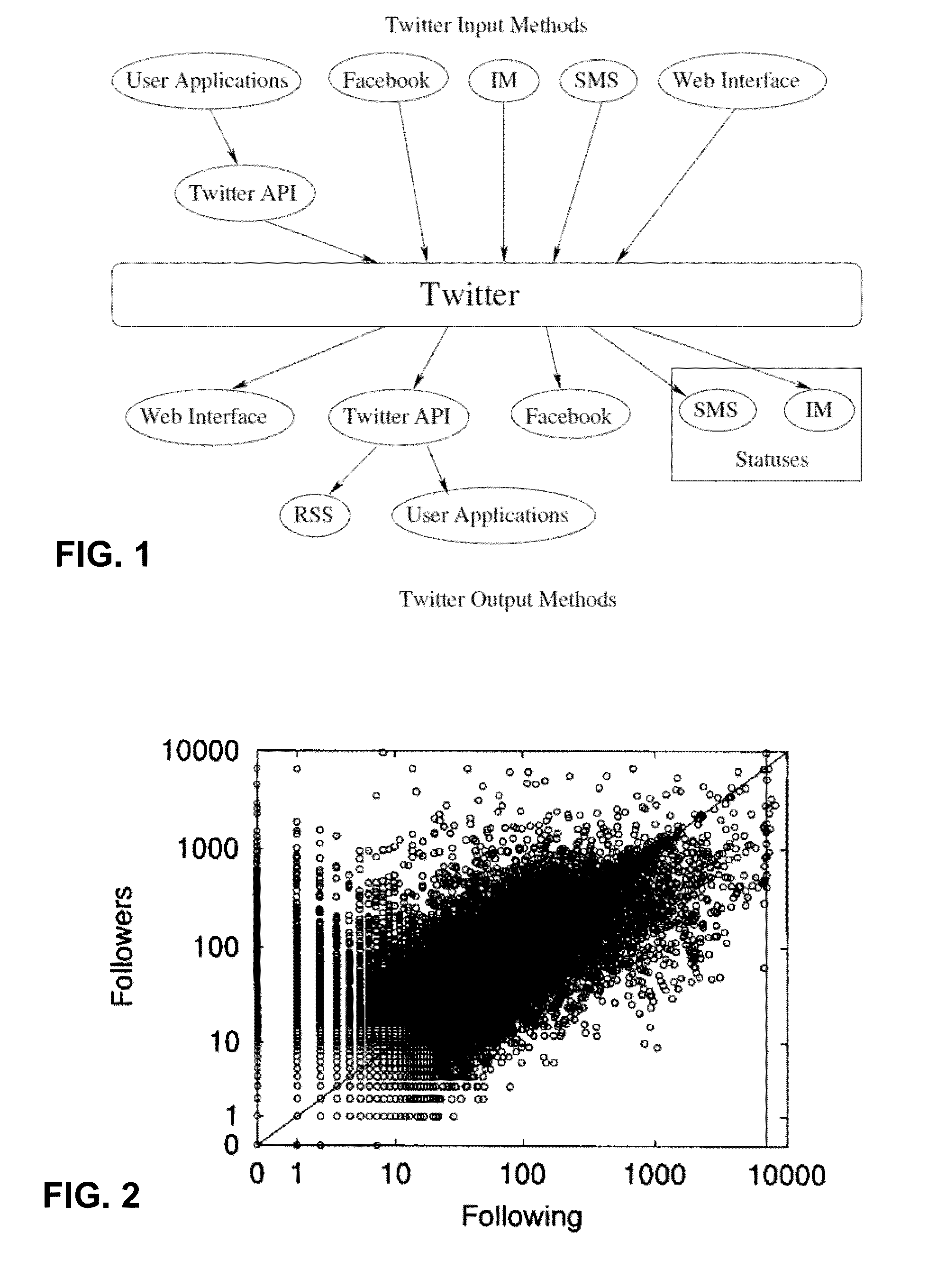 Method and apparatus to identify outliers in social networks