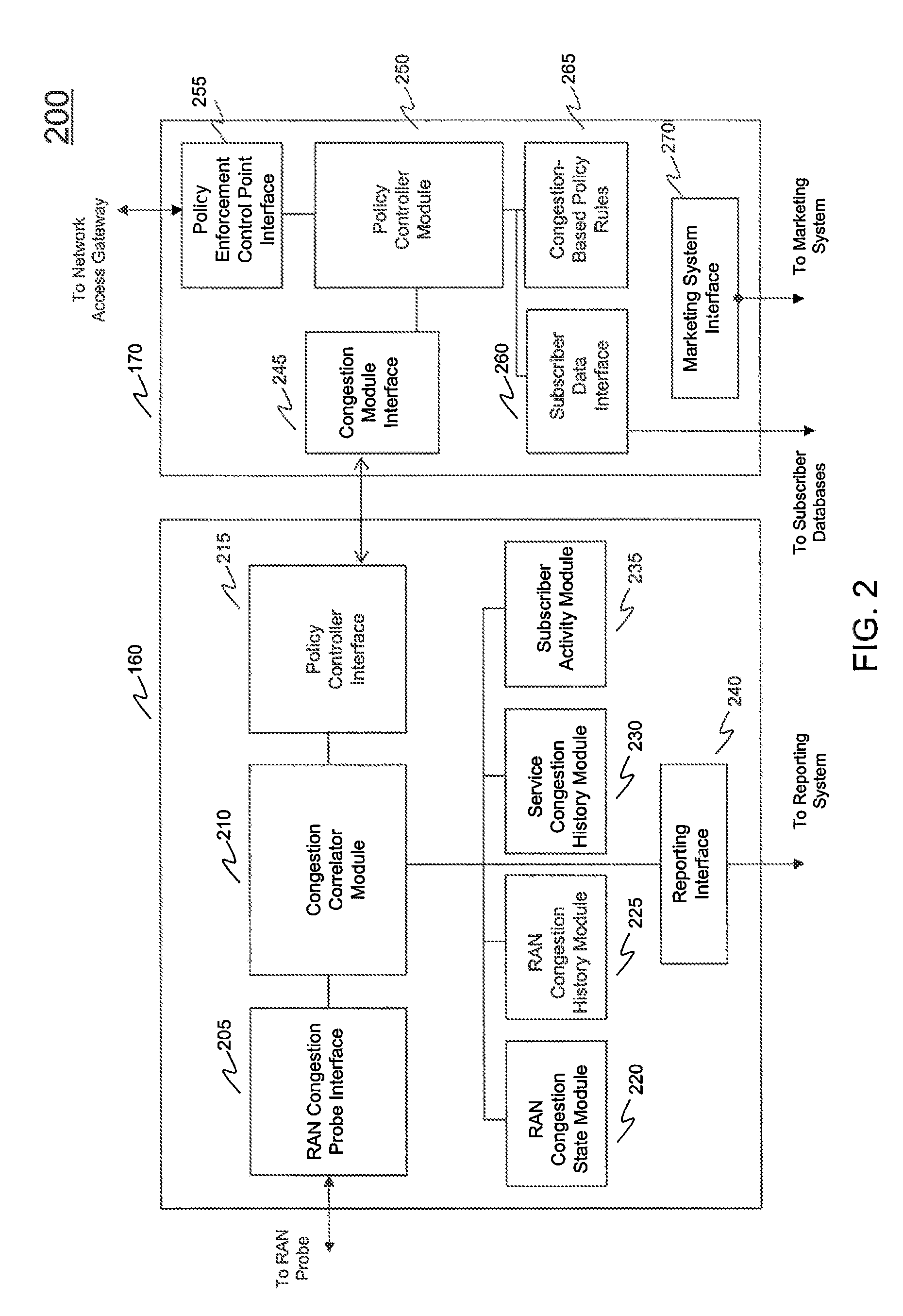 Systems and methods for network congestion management using radio access network congestion indicators