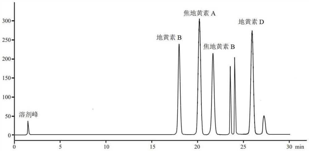 A kind of rehmannia glutinosa extract, its preparation method and its application in promoting the proliferation of cik cells in vitro