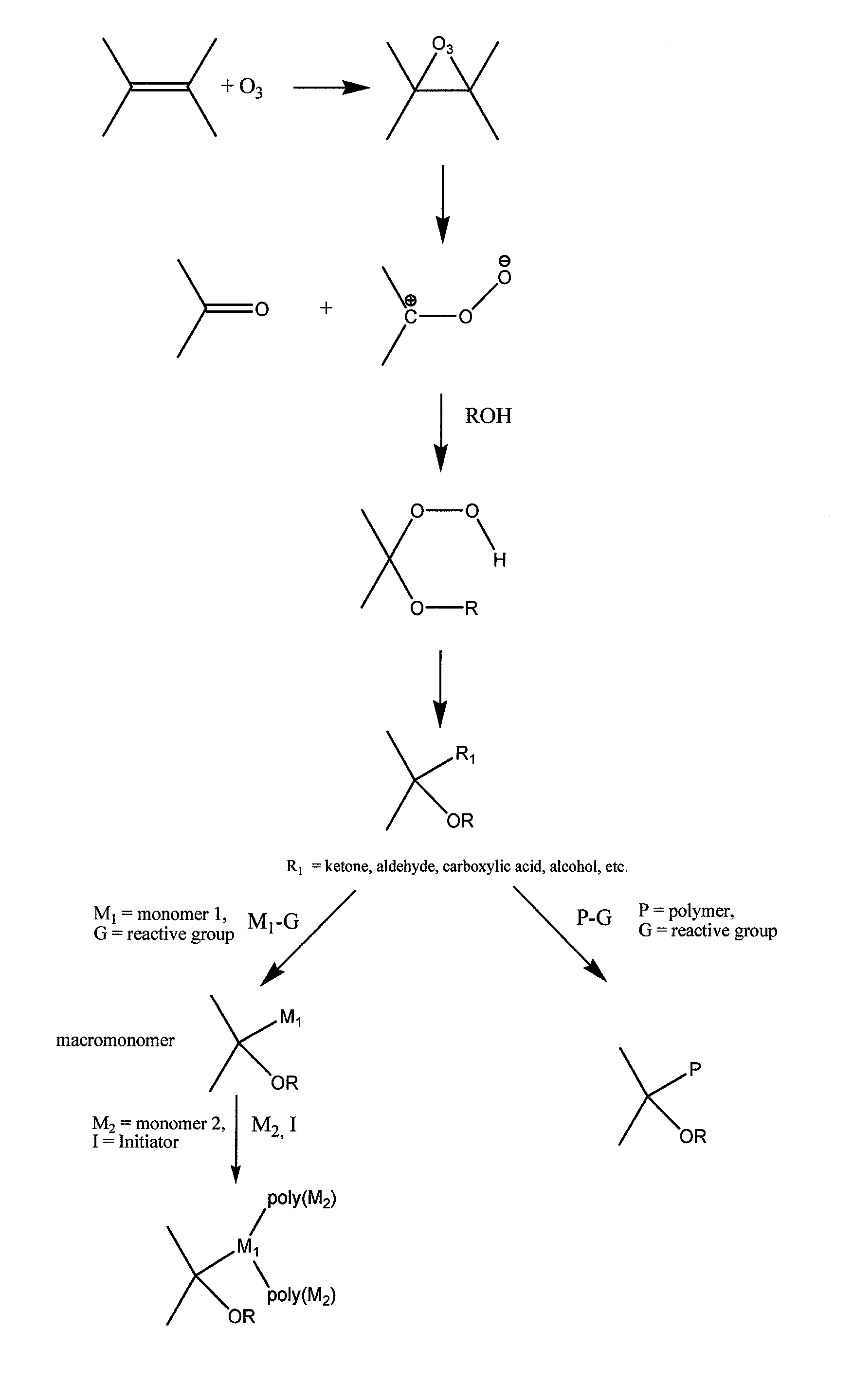 Polymer carbon nanotube composites