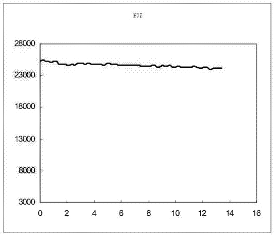 Cell model and screening method for screening calcium-activated chloride ion channel inhibitor