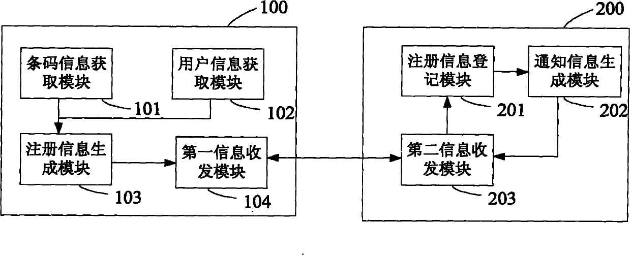 Product warranty information registration system as well as mobile communication terminal and registration server thereof