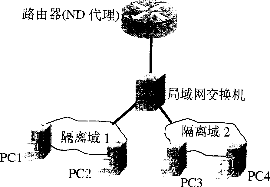 Method for implementing neighbor discovery of different link layer separated domain