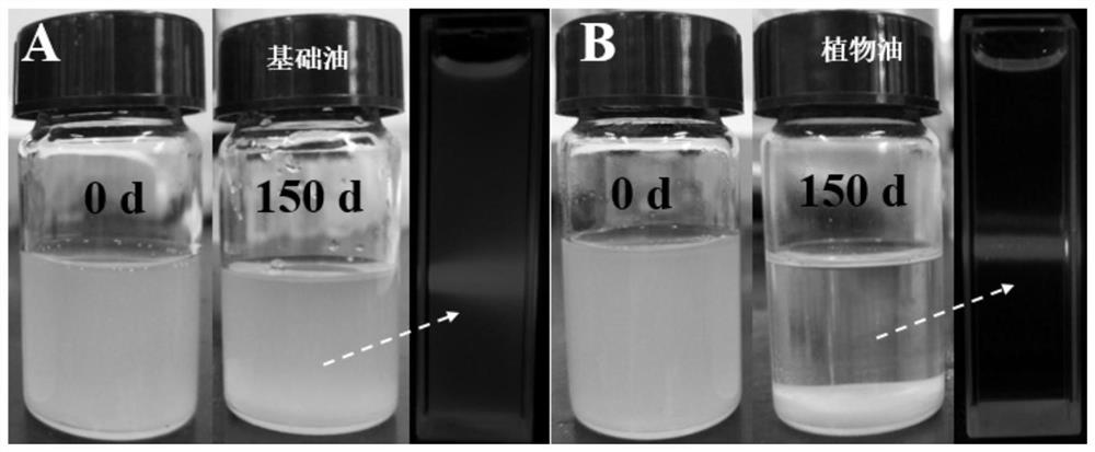 Preparation method of 2D MOFs nanosheet-based lubricant