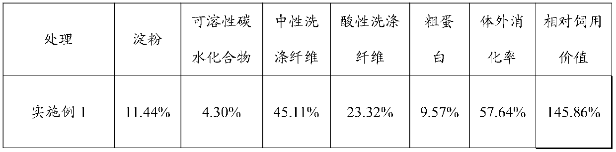 Method for improving quality of whole-plant wheat ensiling