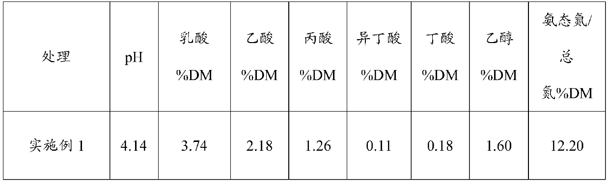 Method for improving quality of whole-plant wheat ensiling