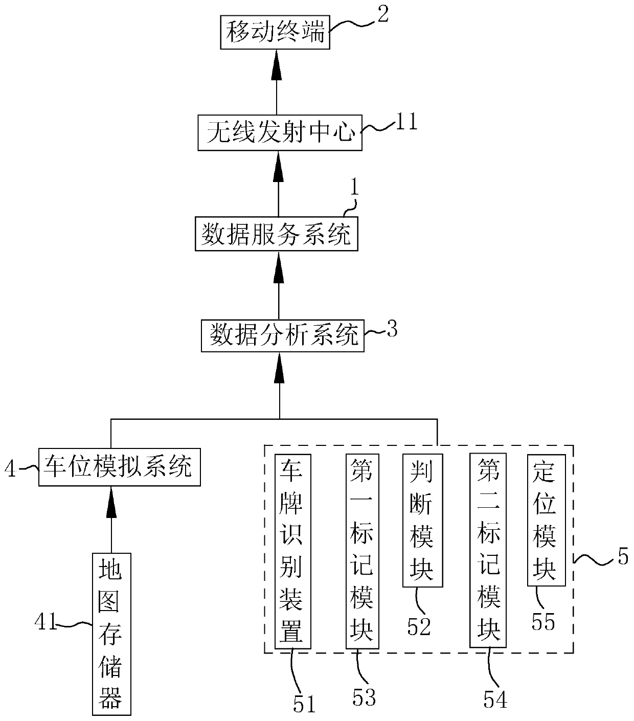 A full video parking guidance system and method thereof