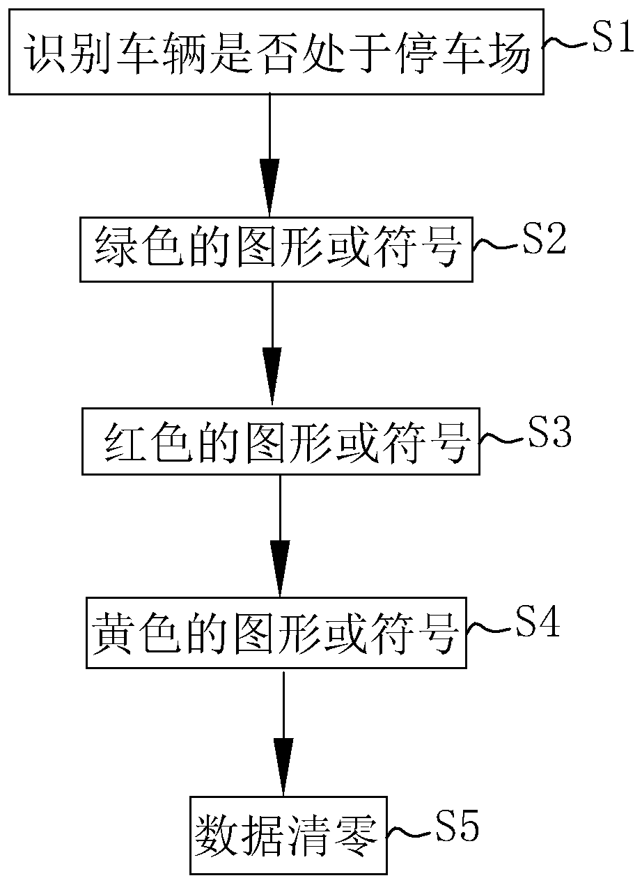 A full video parking guidance system and method thereof