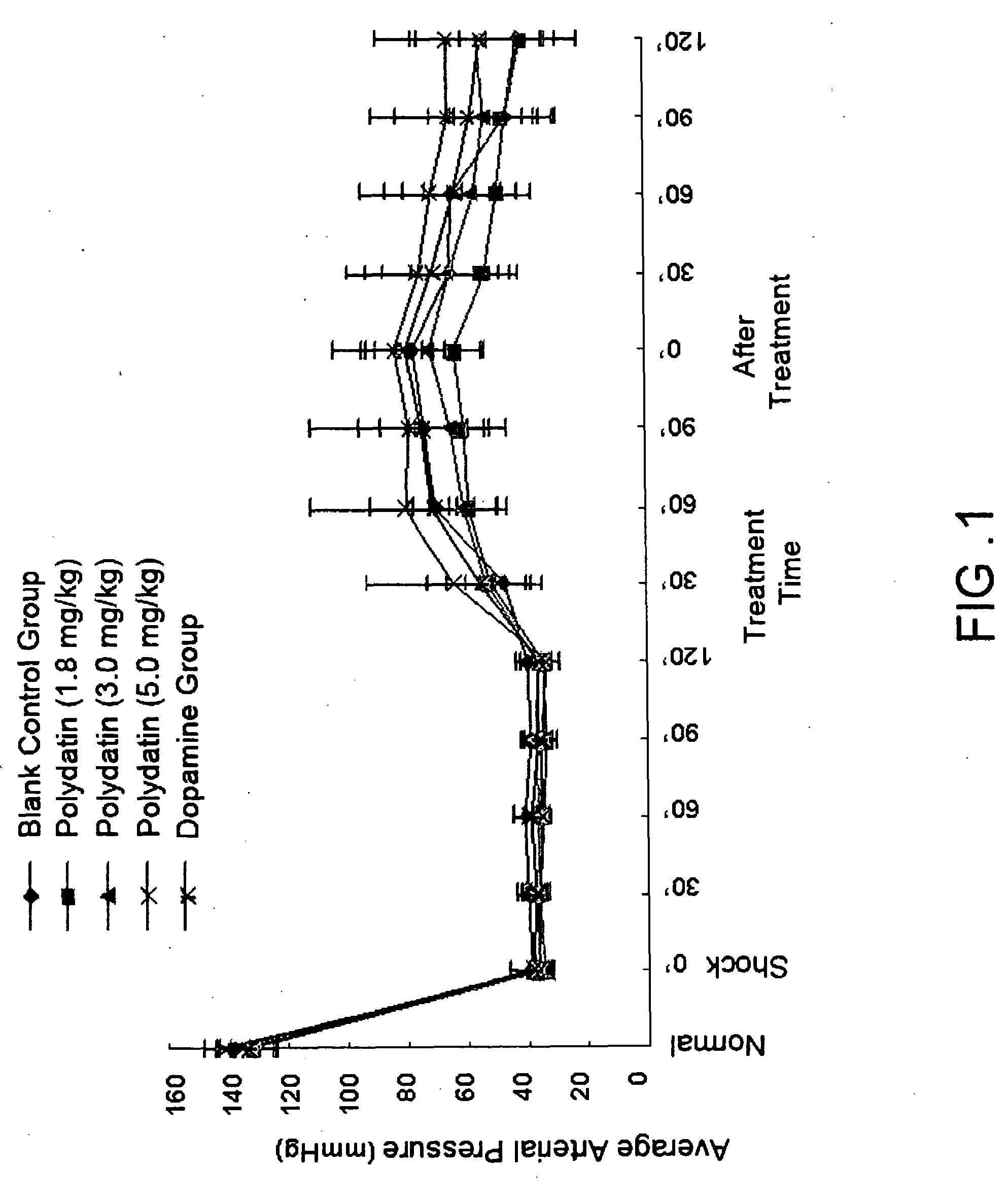 Pharmaceutical composition containing polydatin and its application