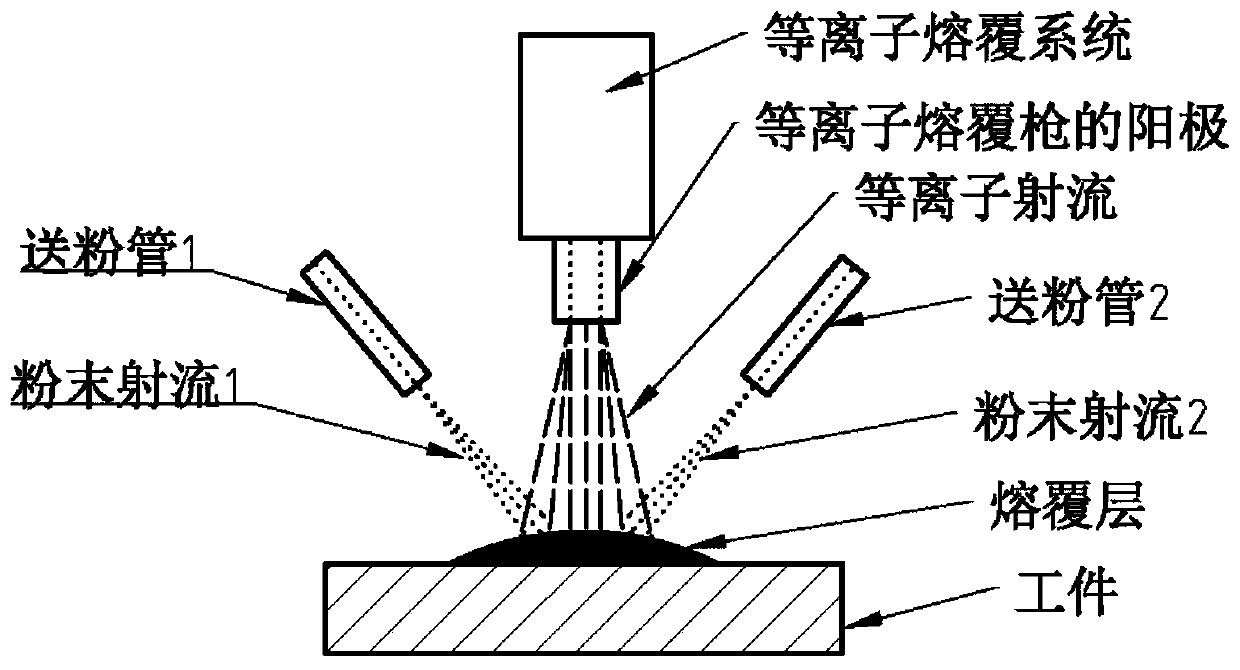 Conical powder feeding device for ultra-high-speed plasma cladding and ultra-high-speed plasma cladding method