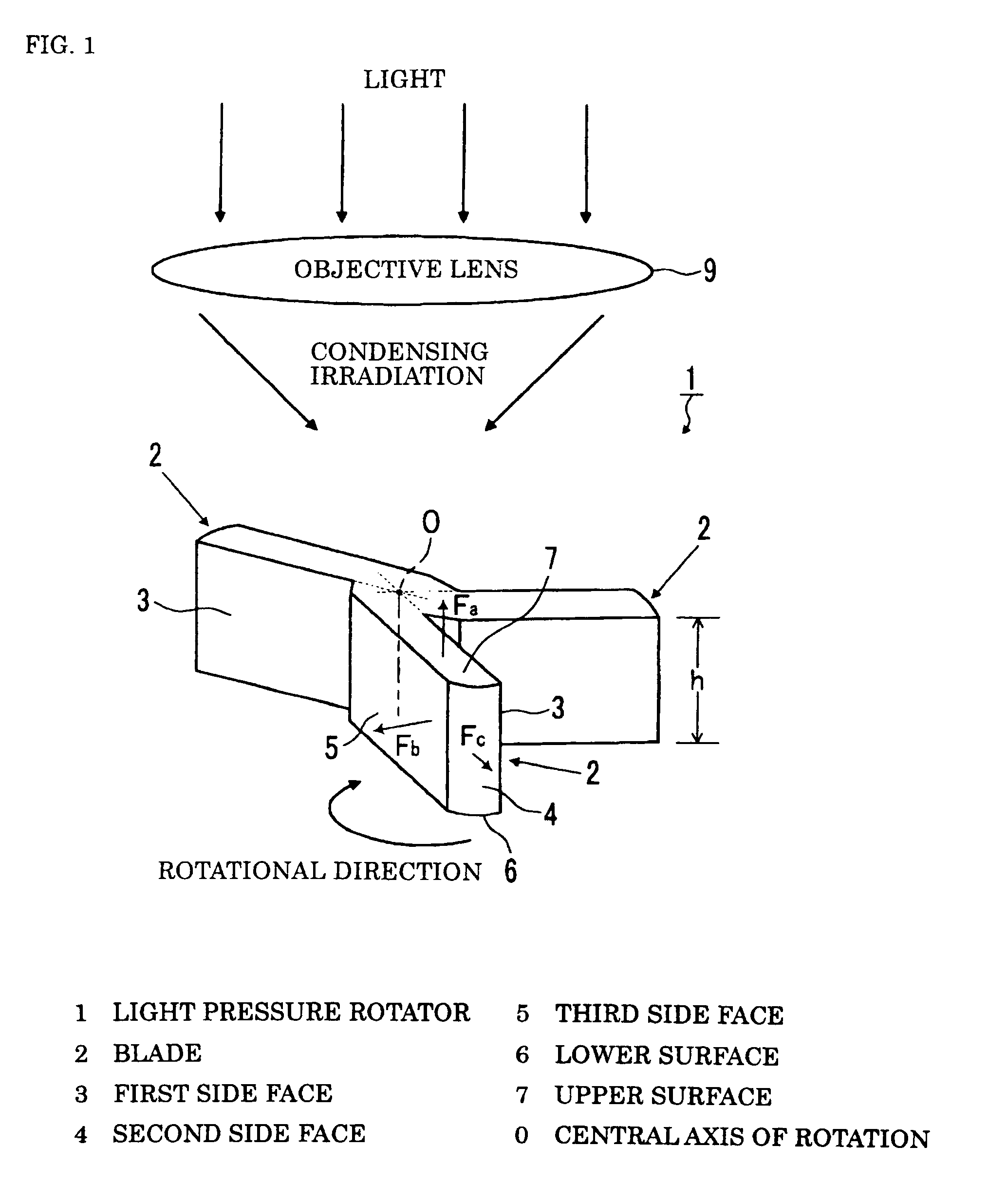 Light pressure rotator and light pressure rotating device