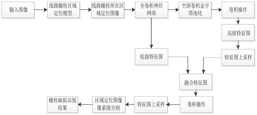 Semantic segmentation method and system for bolt in power transmission line