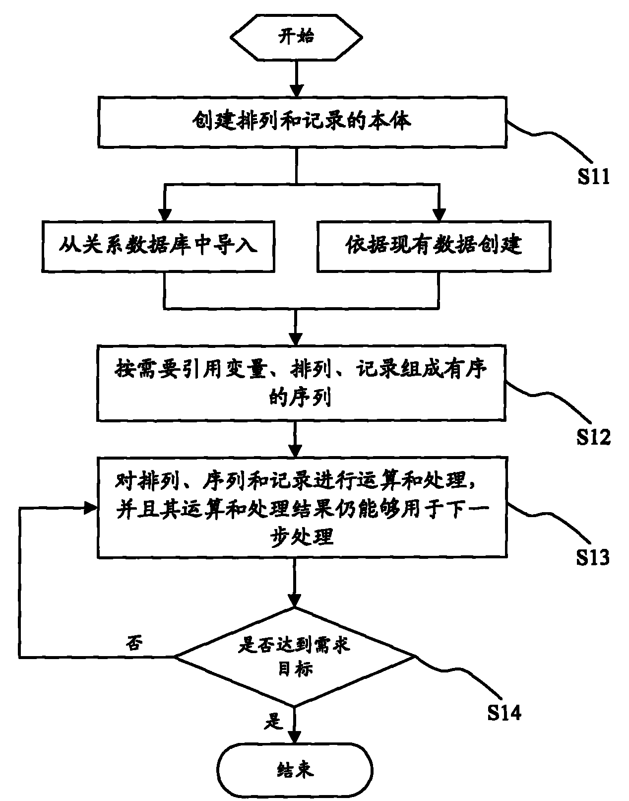 Method for processing data