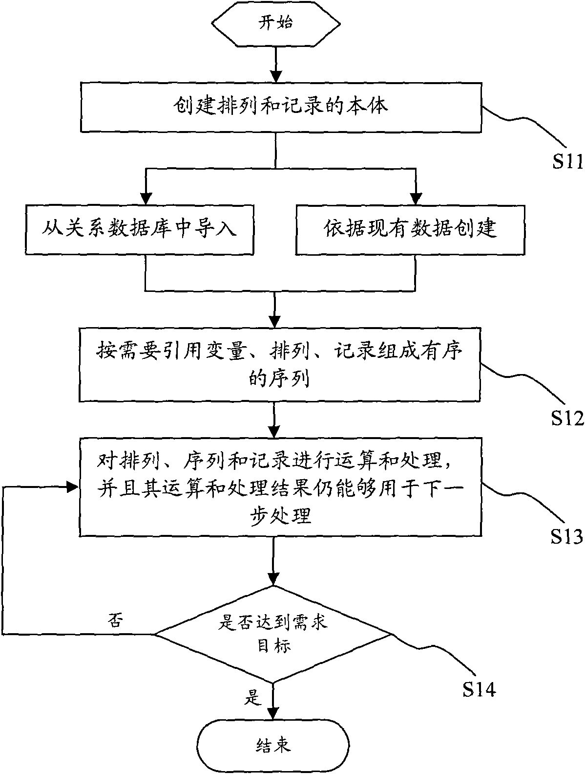 Method for processing data