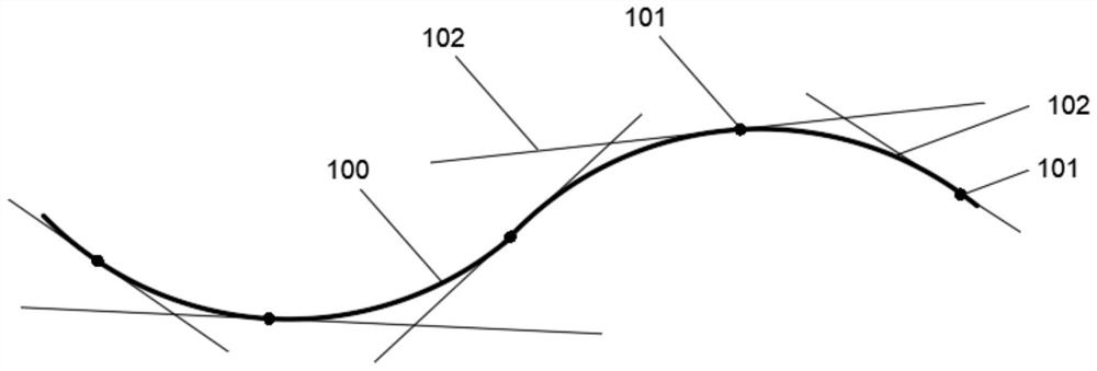 Construction method of special-shaped slide way