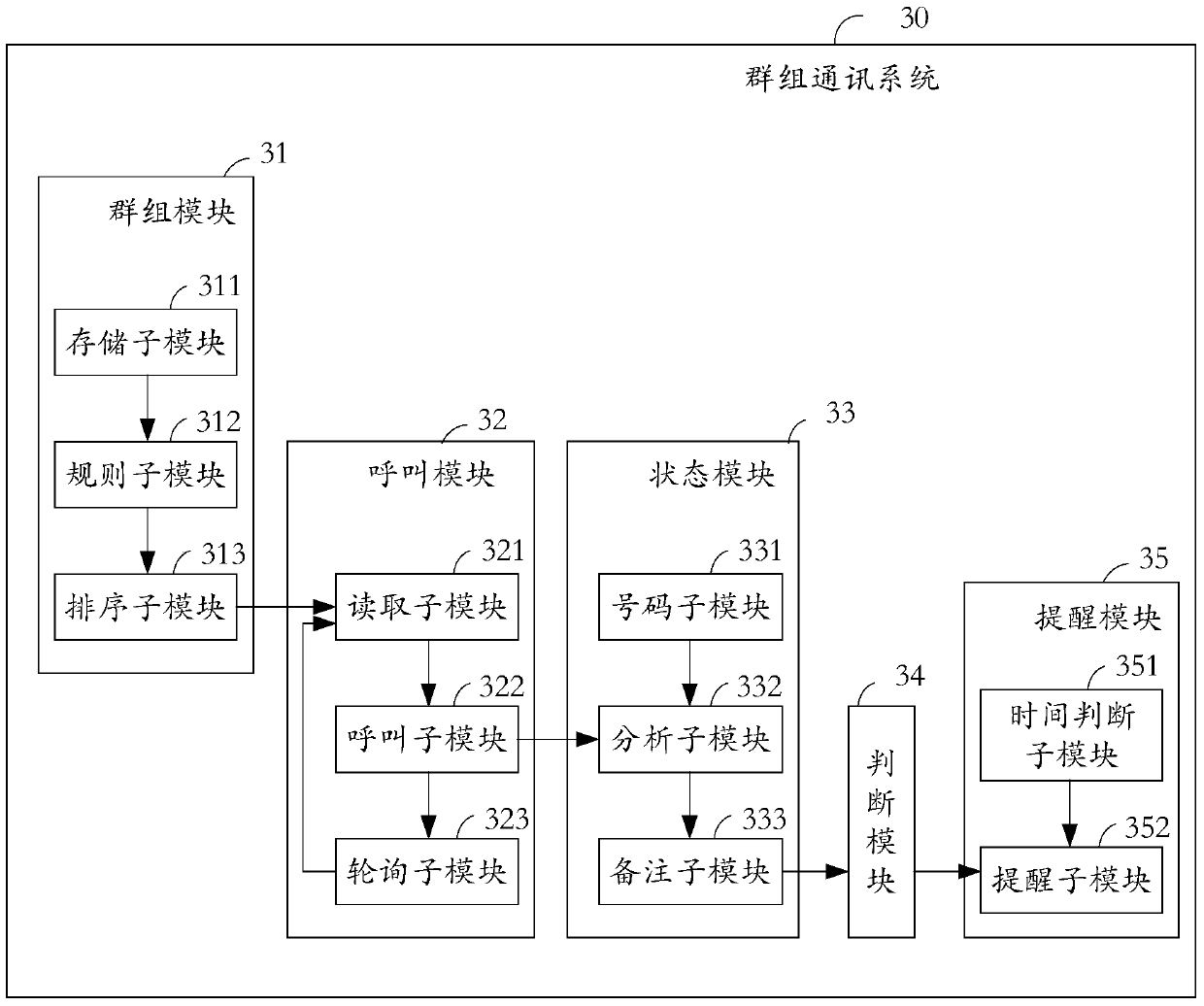 Group communication method and group communication system