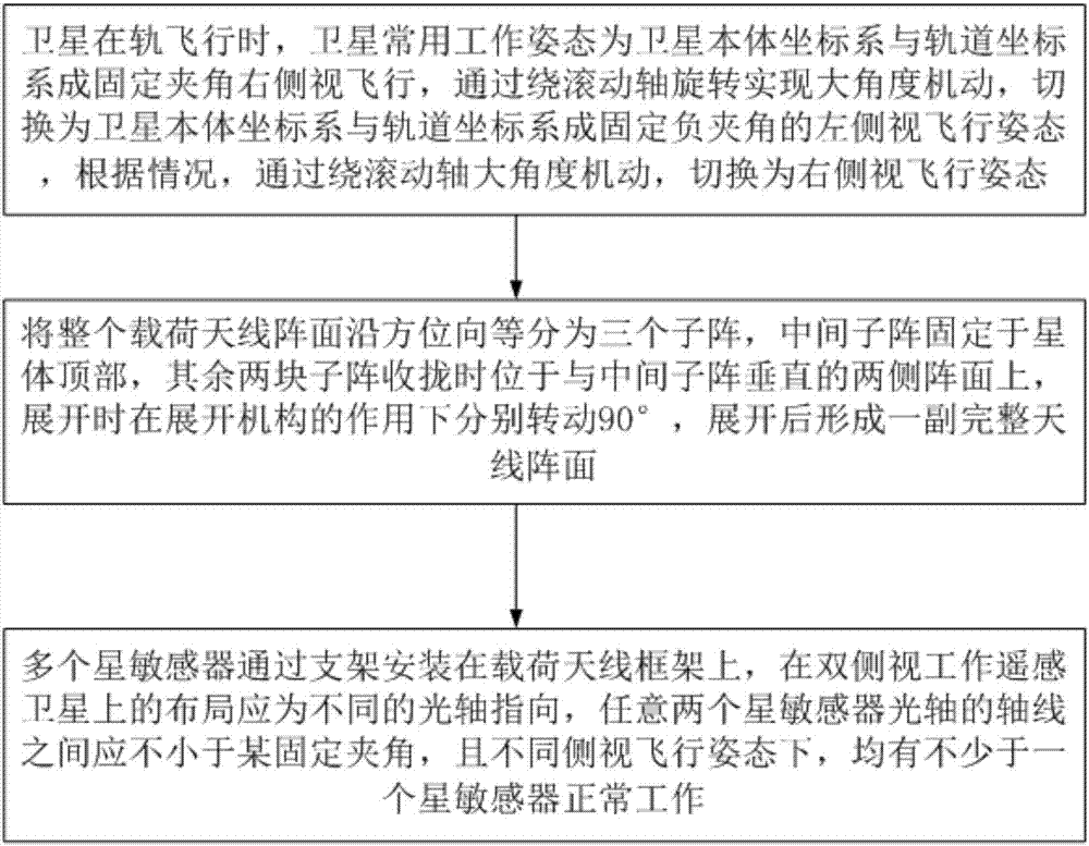 Realizing method for large-angle maneuvering double-side-looking work remote sensing satellite configuration