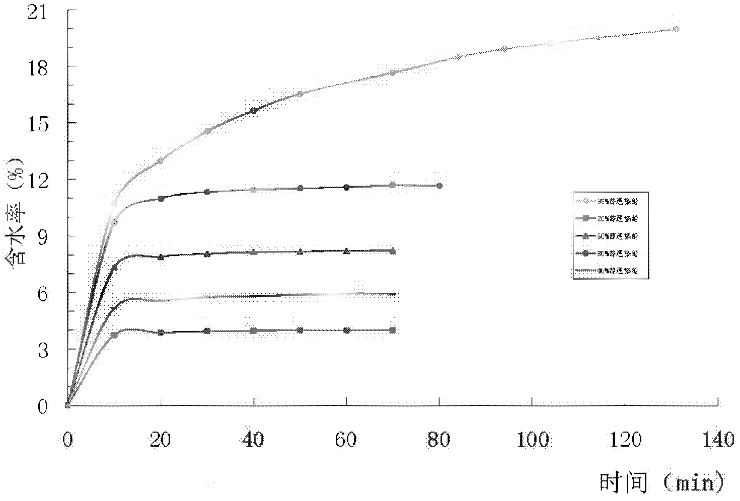 Device and method for testing dynamic moisture absorption data of fabric