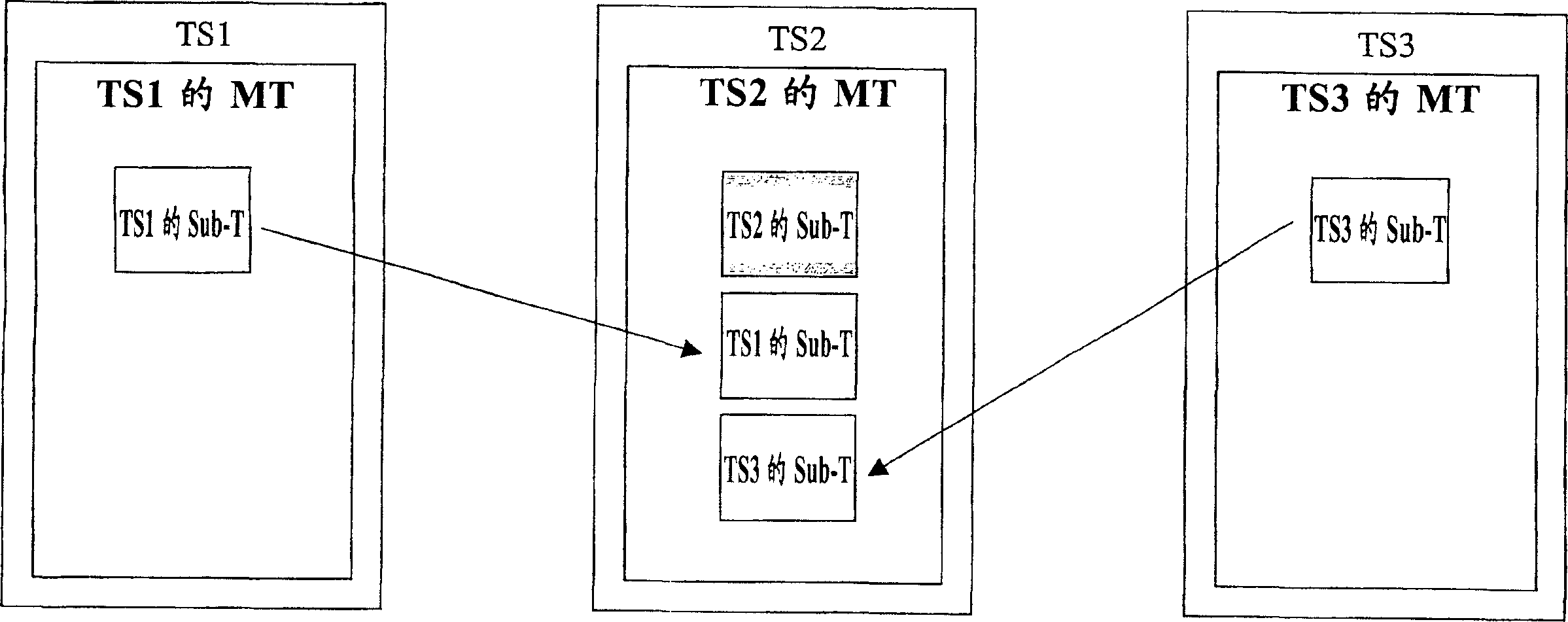 Method and system for announcing a transport stream in a digital broadcast network
