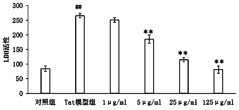 Application of salvia miltiorrhiza formula granules in preparing medicine for preventing and treating AIDS (acquired immune deficiency syndrome) encephalopathy