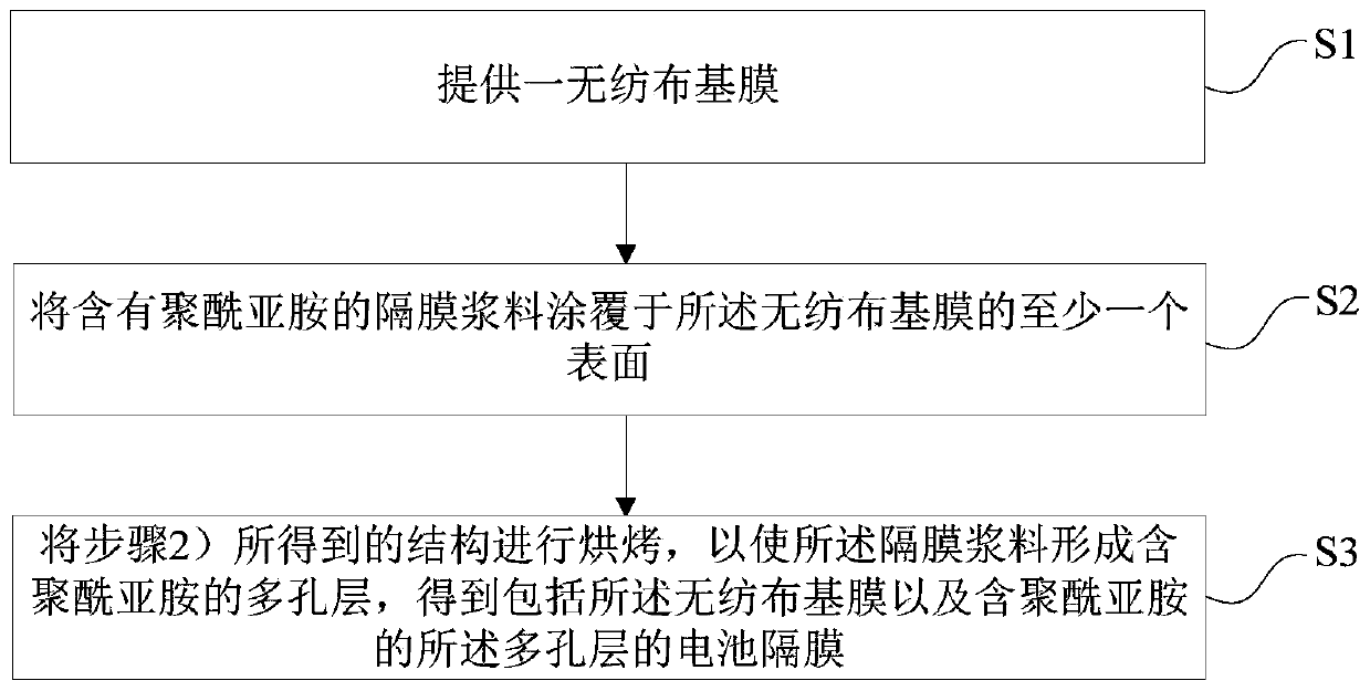 Battery separator, lithium ion battery and preparation method thereof