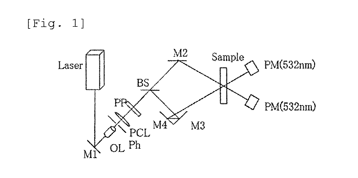 Photosensitive composition for forming volume hologram recording layer