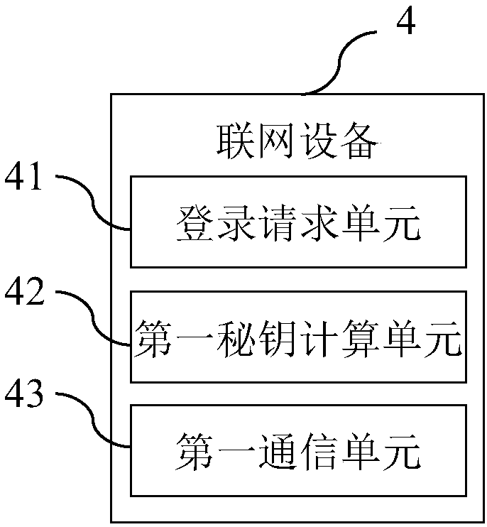 Internet of Things equipment safety communication system and method, networking equipment and server