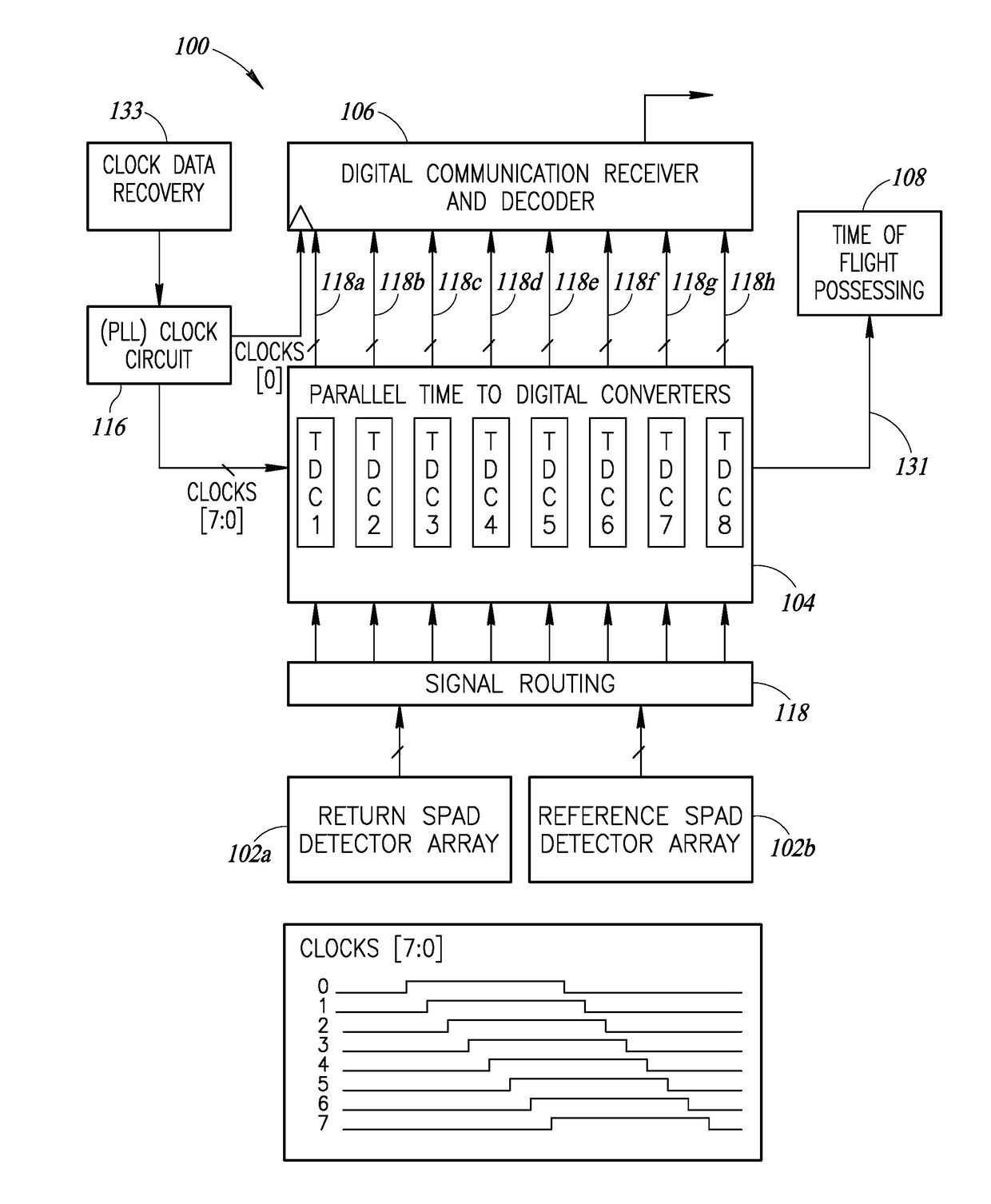 Light communications receiver and decoder with time to digital converters