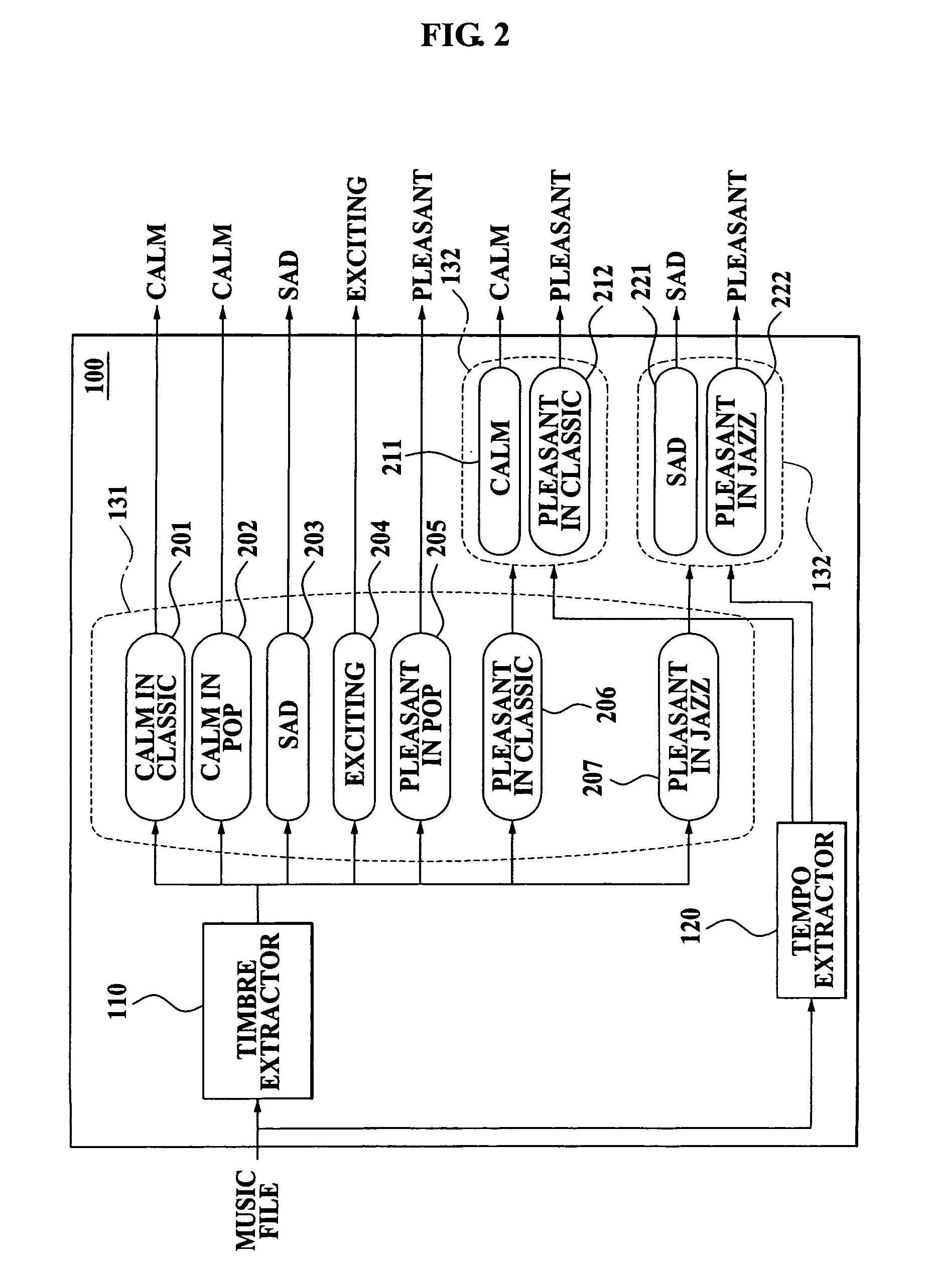 Method and apparatus for classifying mood of music at high speed