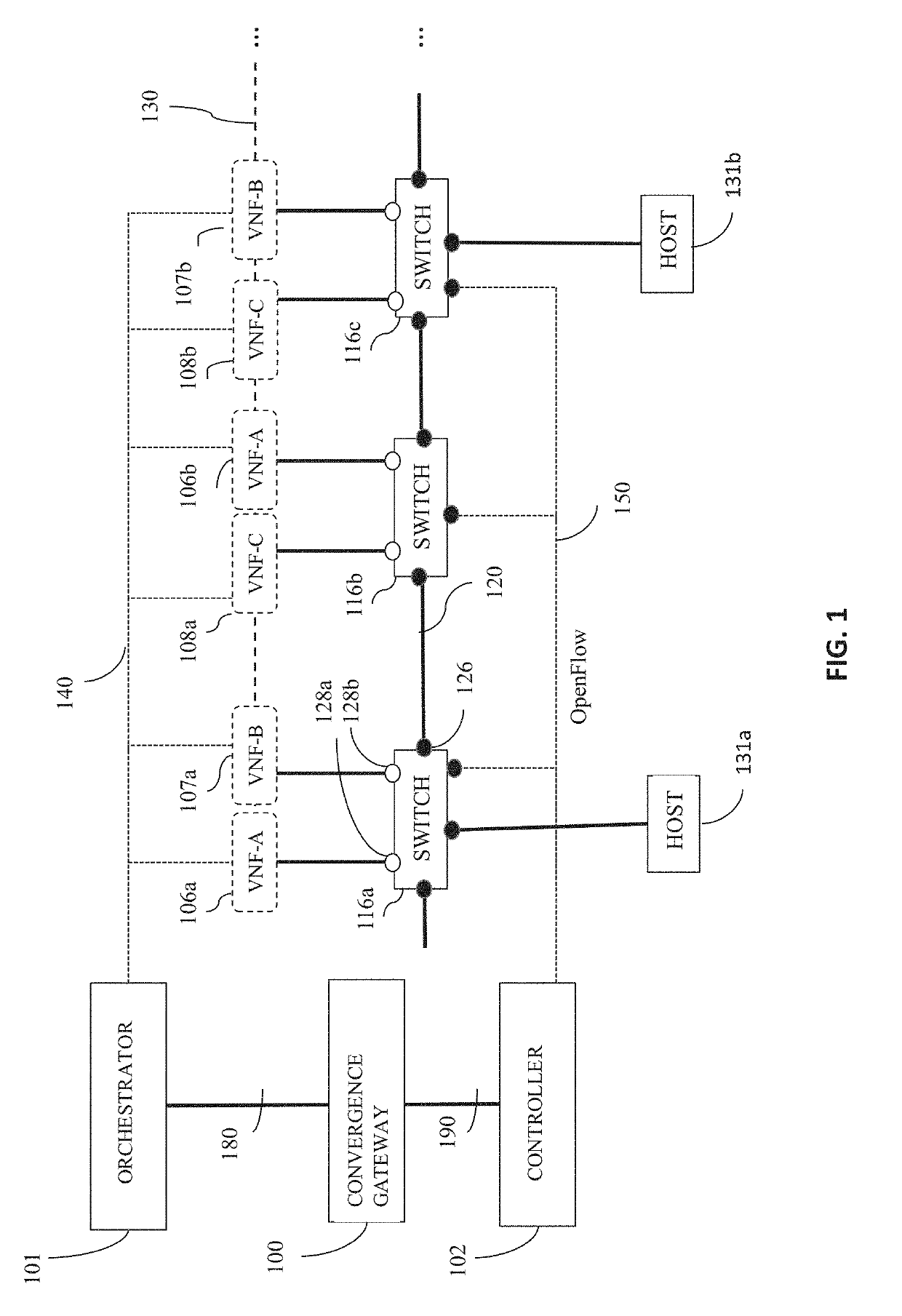 System and method for elastic scaling of virtualized network functions over a software defined network