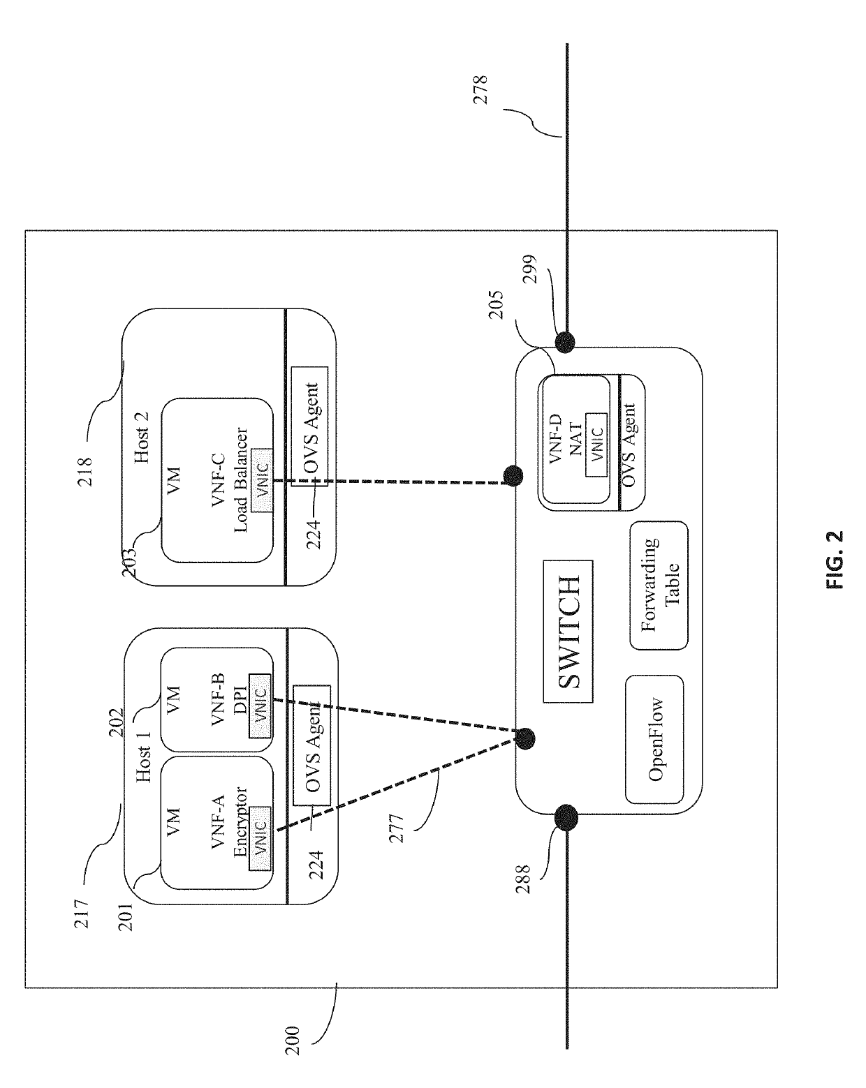System and method for elastic scaling of virtualized network functions over a software defined network
