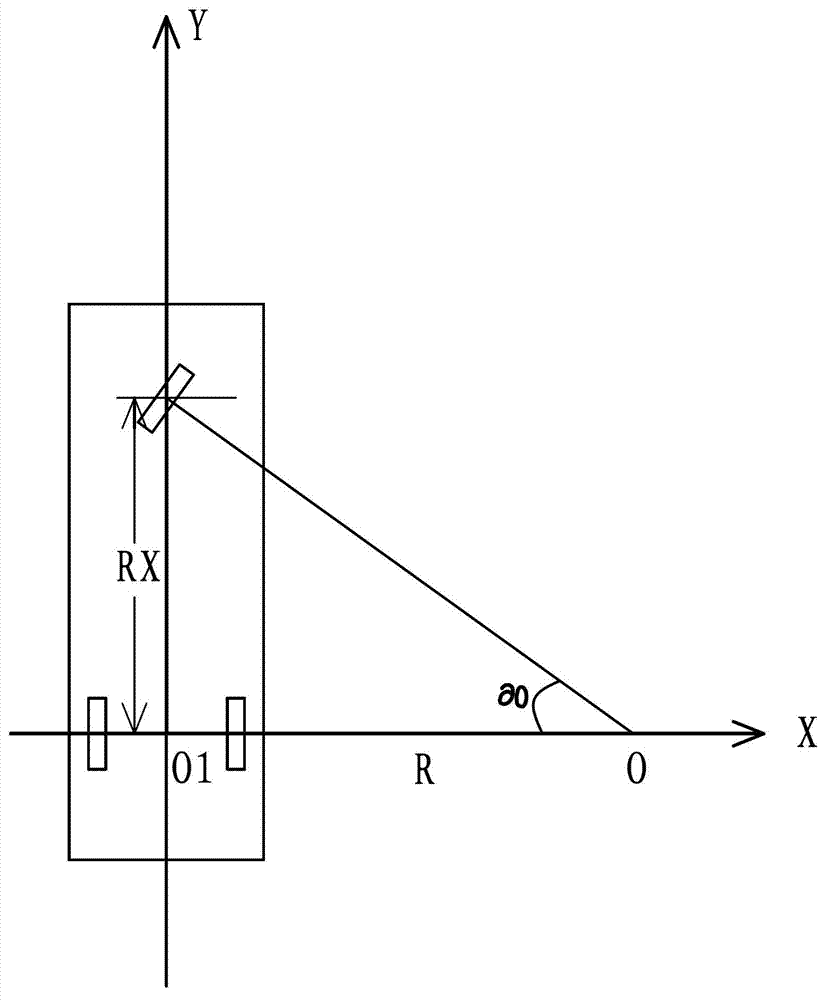 Guide method for SD type automated guided vehicle (AGV) system under laser guidance