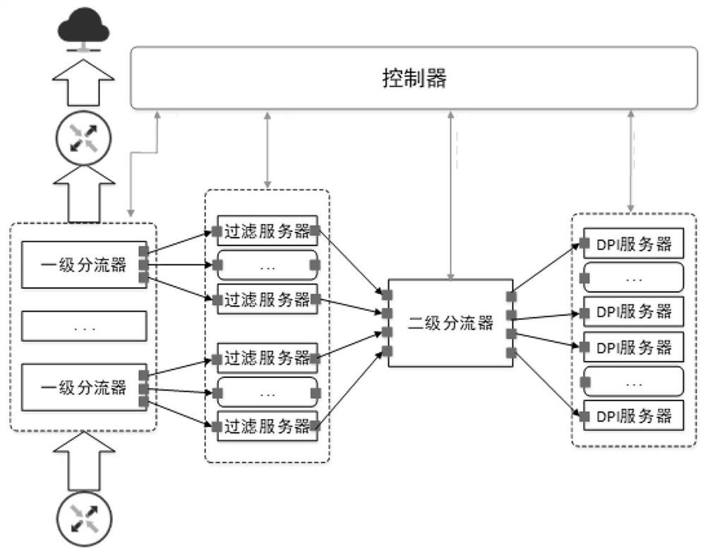 Method, device, computer equipment and storage medium for setting virtual network element