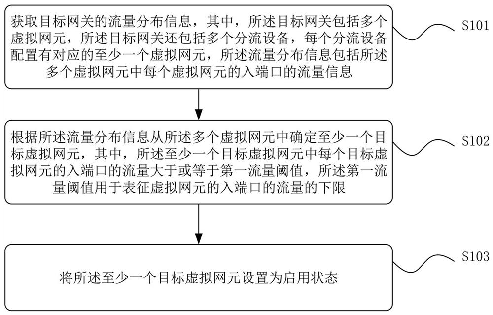 Method, device, computer equipment and storage medium for setting virtual network element