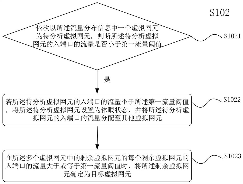 Method, device, computer equipment and storage medium for setting virtual network element