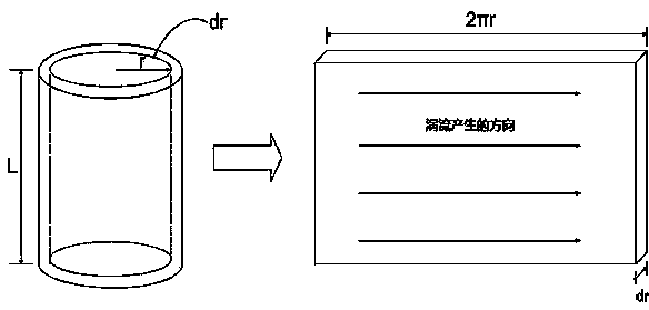 Method for calculating losses of magnetic cores with different sectional areas