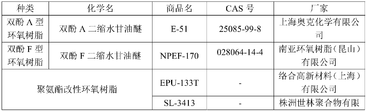 Repairable single-component epoxy structural adhesive and preparation method thereof, and application of repairable single-component epoxy structural adhesive