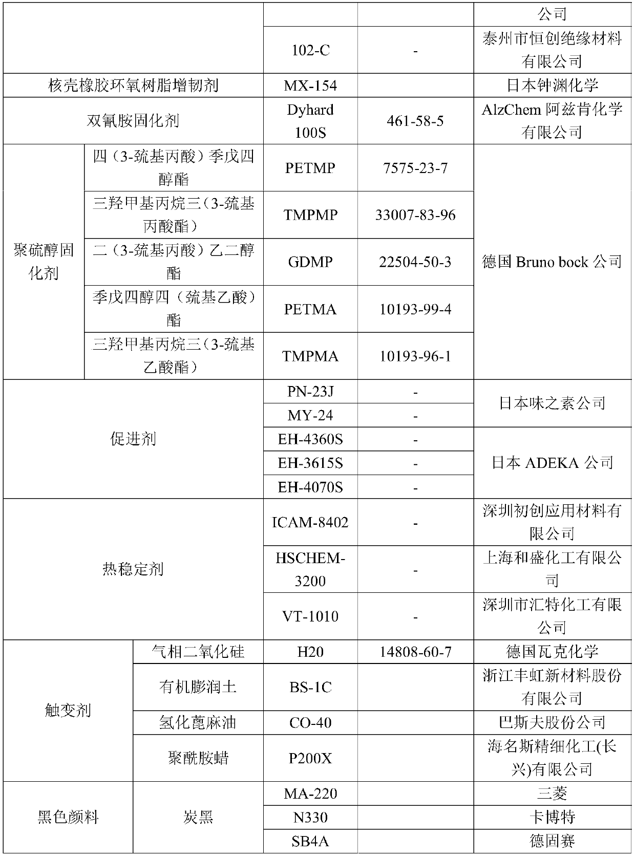Repairable single-component epoxy structural adhesive and preparation method thereof, and application of repairable single-component epoxy structural adhesive