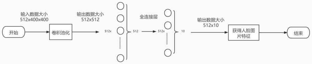 Face quality evaluation method and device based on granular ball clustering