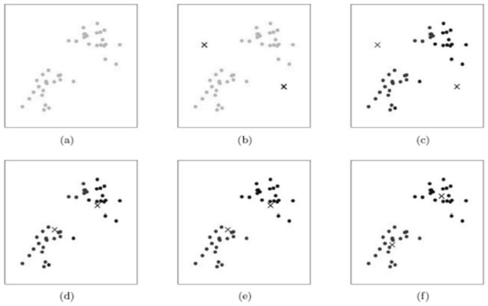 Face quality evaluation method and device based on granular ball clustering