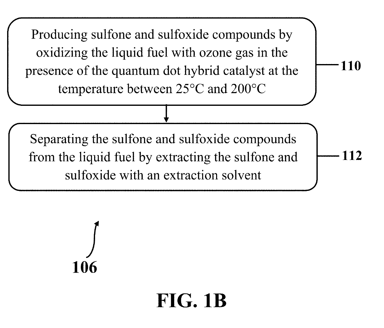 Oxidative desulfurization of liquid fuels using metal sulfide quantum dots/graphen oxid hybrid nanocatalyst