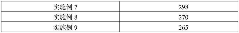 Ceramide for skin moisturizing and preparation method thereof