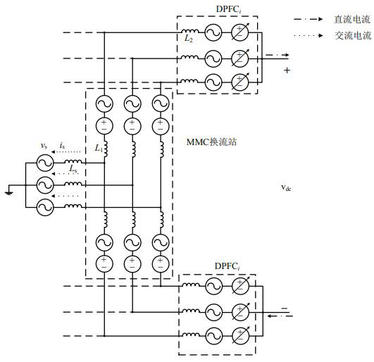 A topology DC power flow controller based on mmc converter station